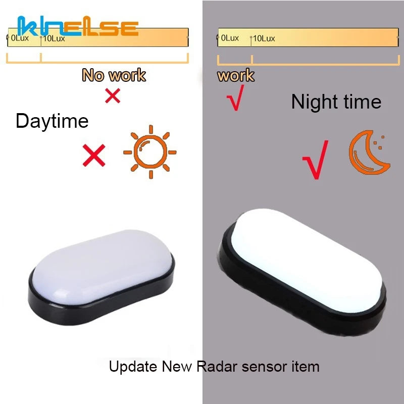 Applique LED Ronde Extérieure Étanche – Porche Balcon Salle de Bain