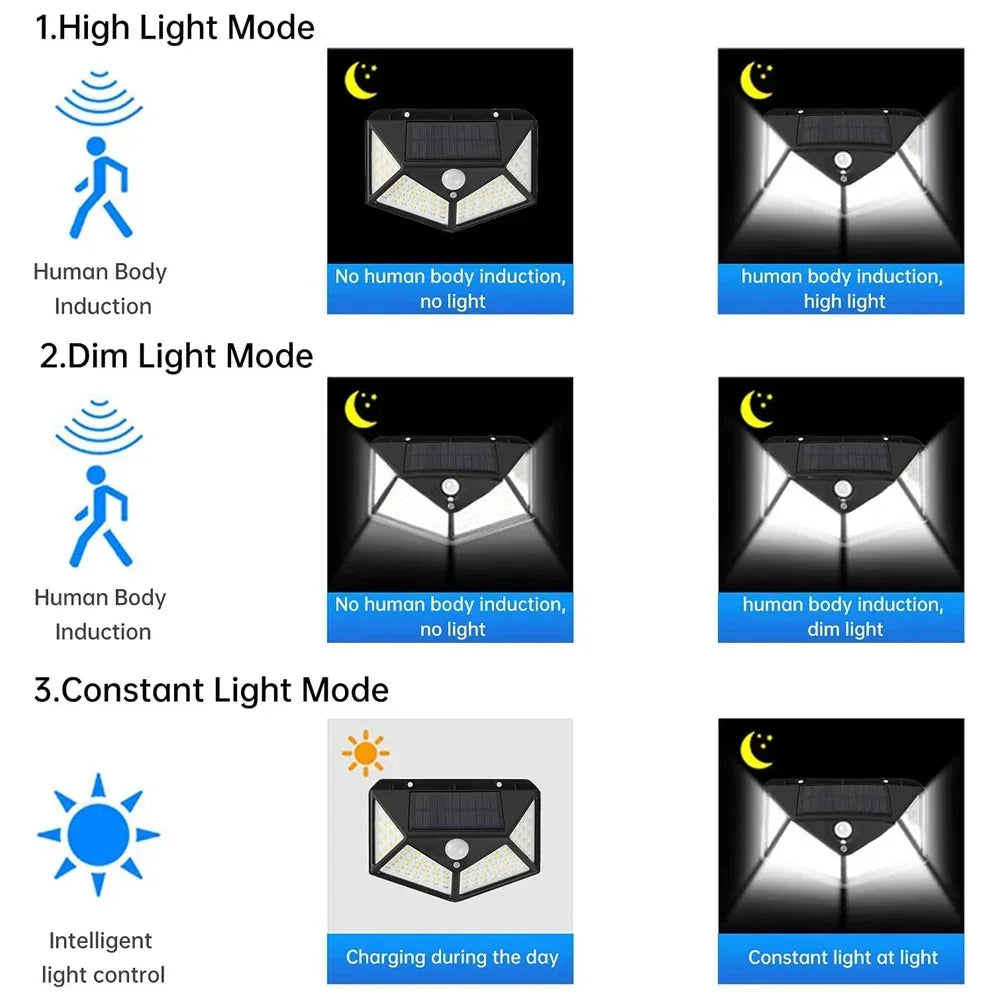 Applique Solaire LED 100 Détecteur de Mouvement – Jardin Extérieur